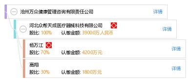 沧州万众健康管理咨询有限责任公司 您的全方位健康管理顾问