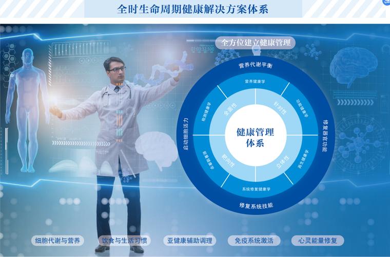 AI赋能健康管理 体会智慧健康管理方案，开启个性化健康咨询新时代